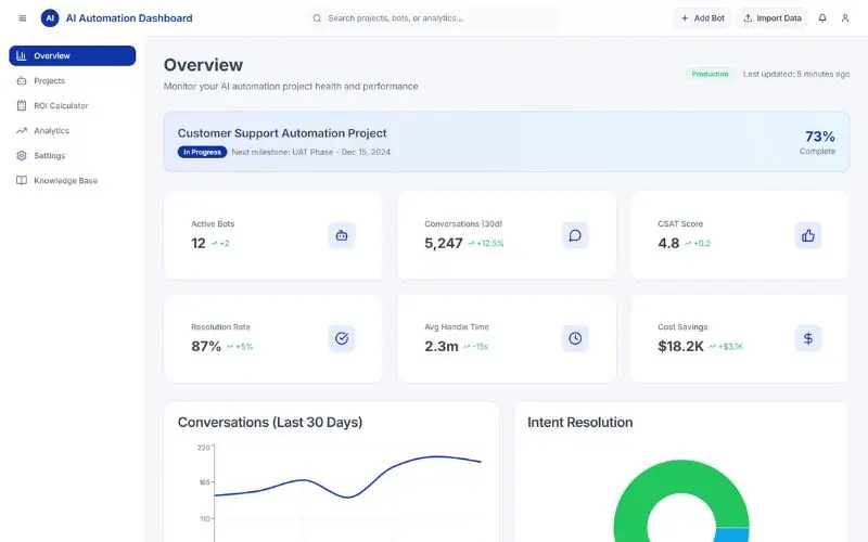 AI Chatbots & Virtual Assistants
