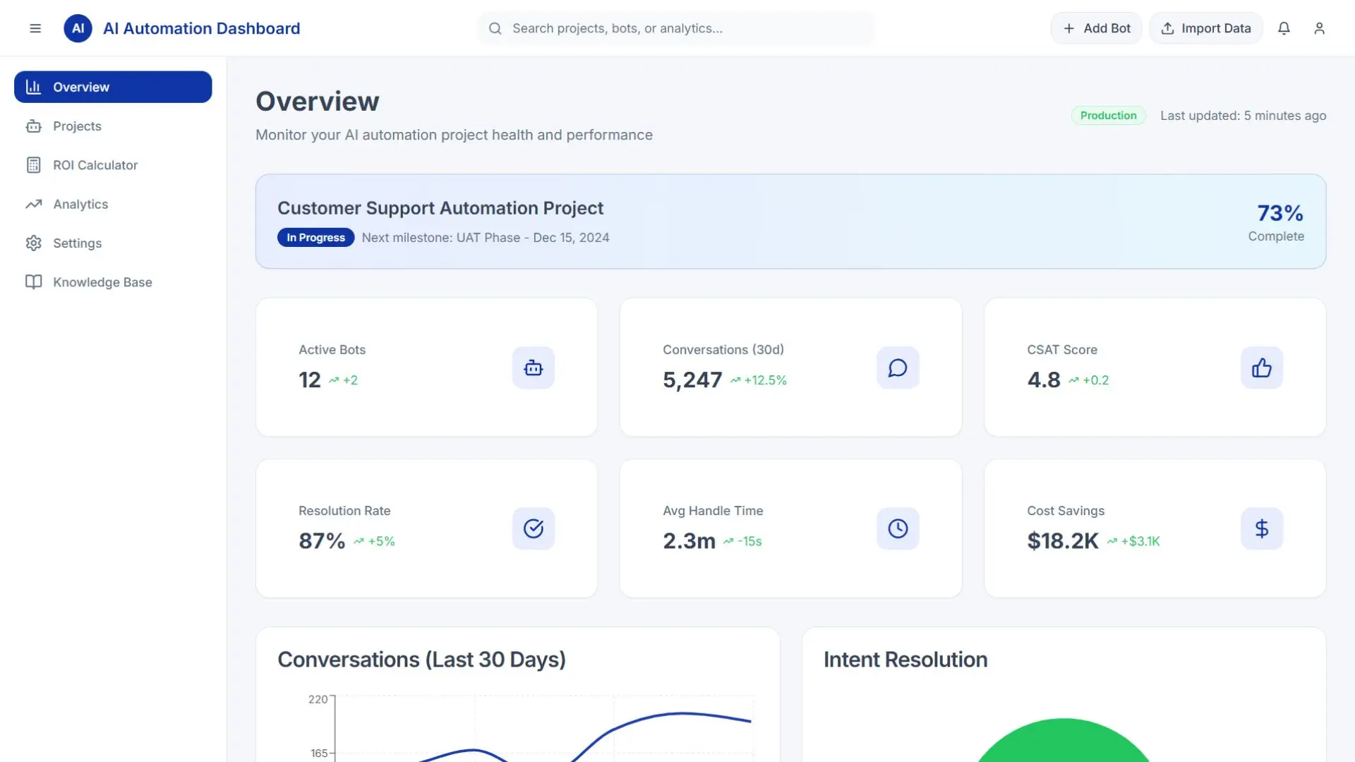 AI Chatbots & Virtual Assistants - Dashboard