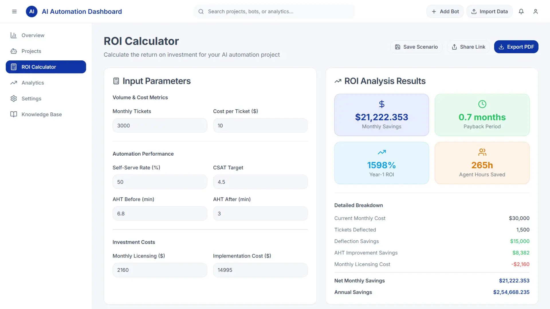 AI Chatbots & Virtual Assistants - Analytics