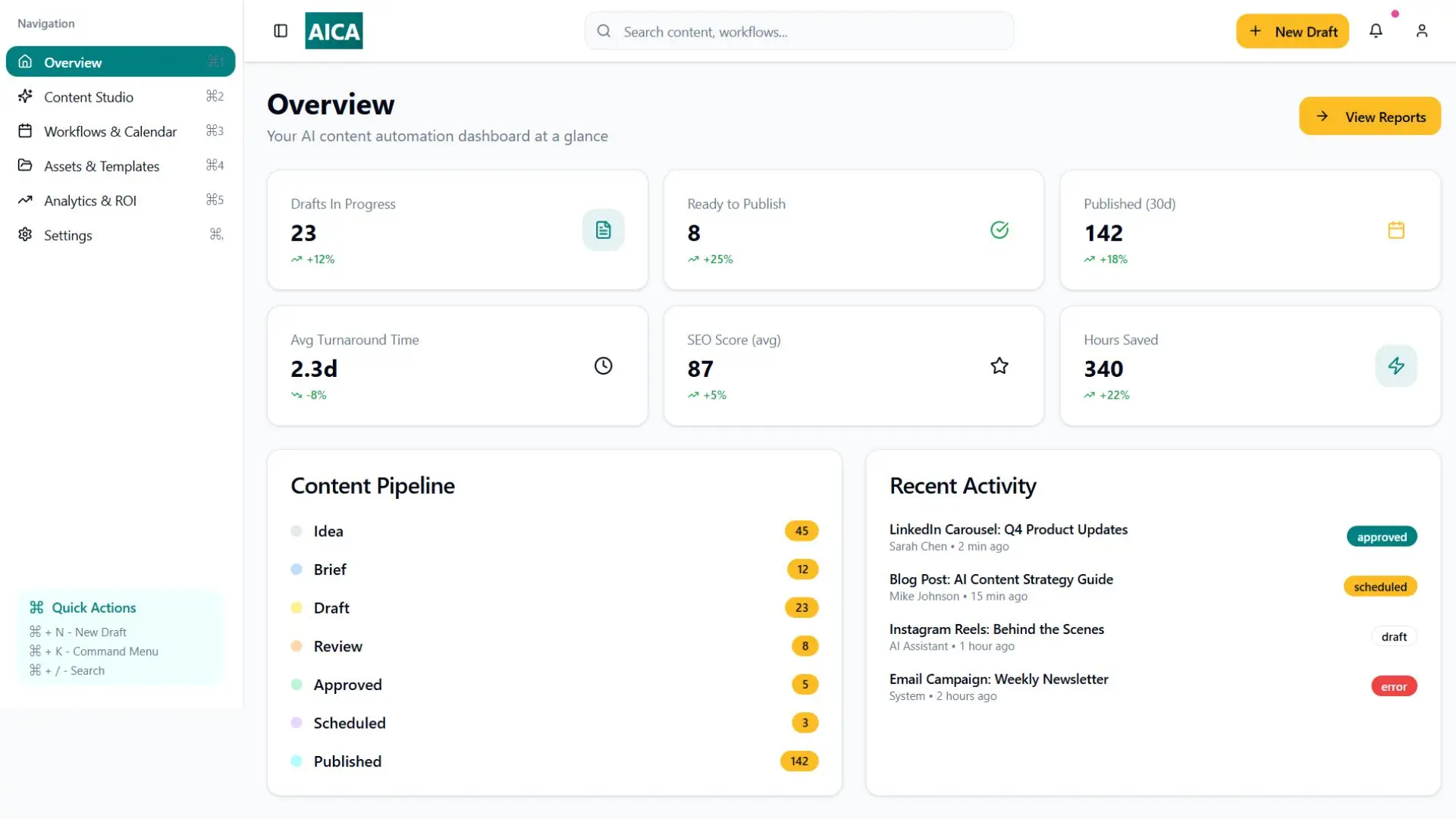 AutomatePost AI Content Automation Platform - Image 2