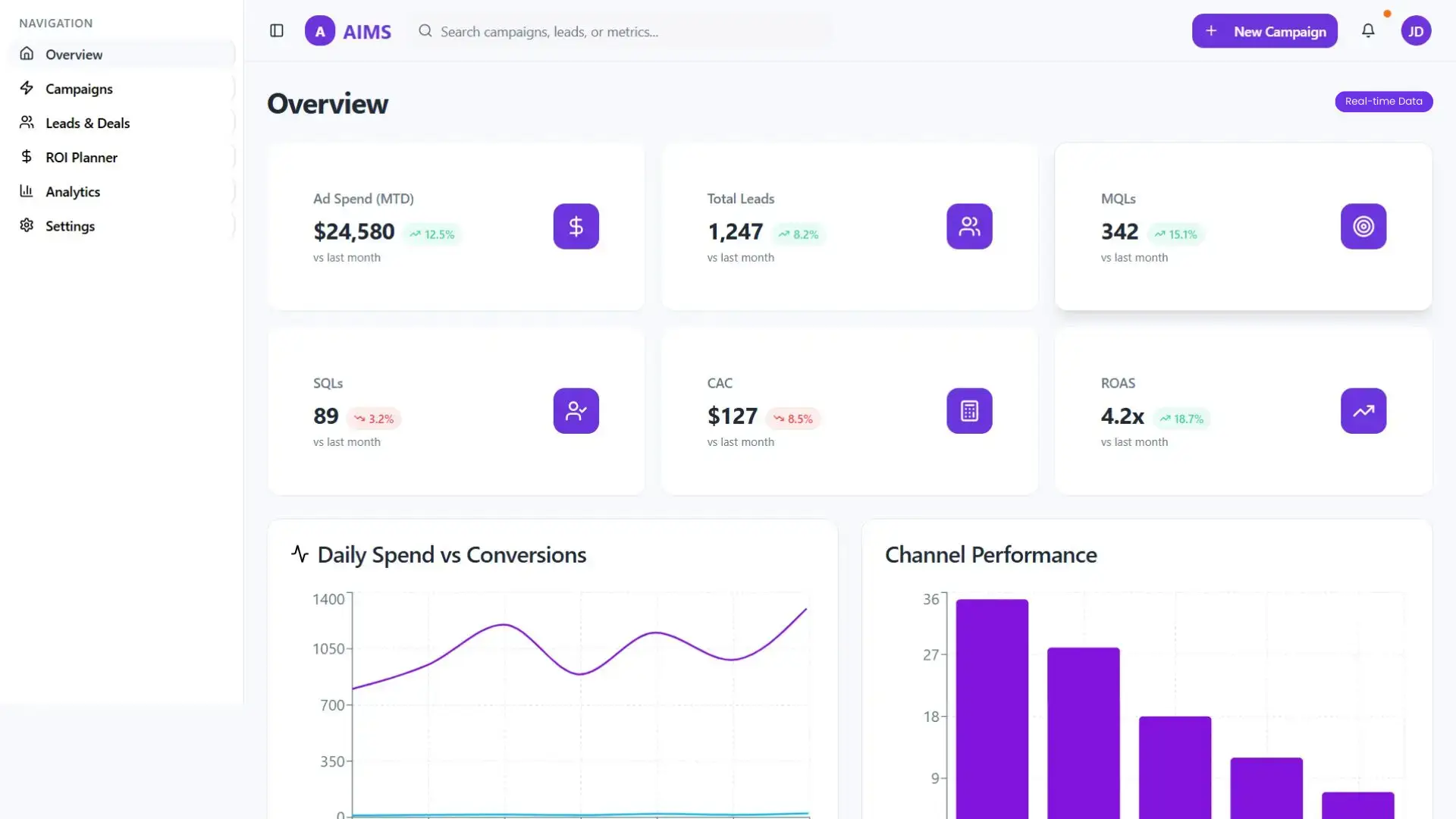 AI Marketing & Sales Automation - Dashboard