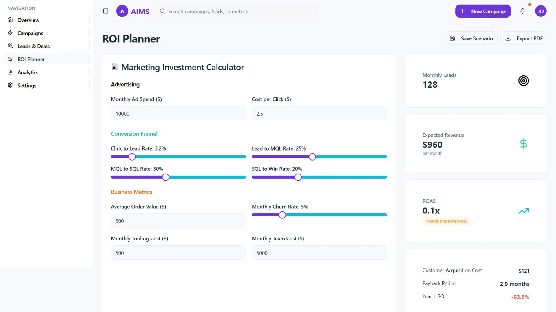 AI Marketing & Sales Automation - Analytics