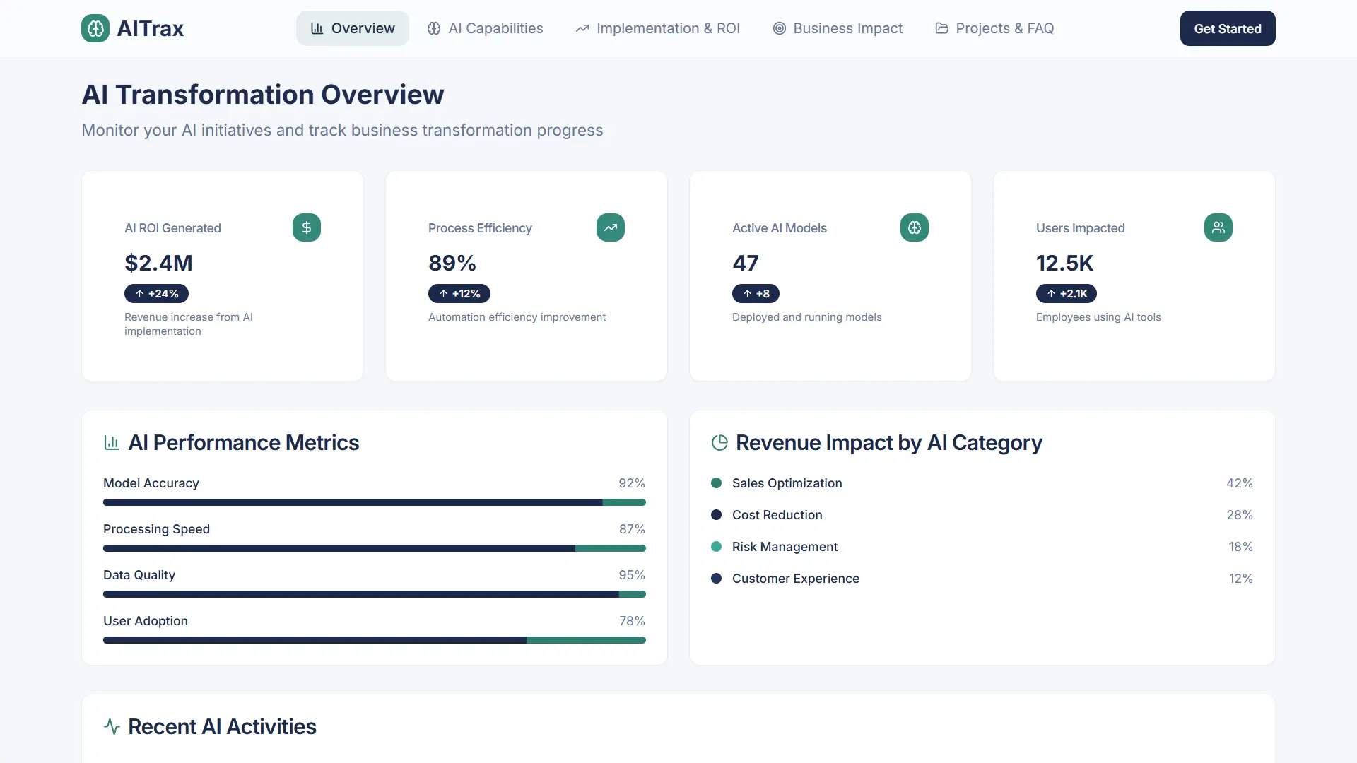 AI-Powered Analytics & Forecasting - Dashboard