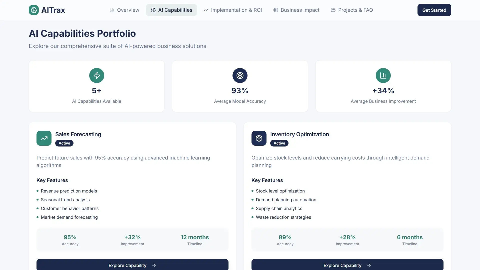 AI-Powered Analytics & Forecasting - Charts