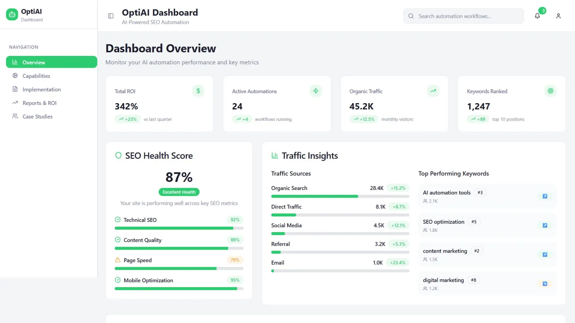 AI-Powered Website & SEO Optimization - Dashboard