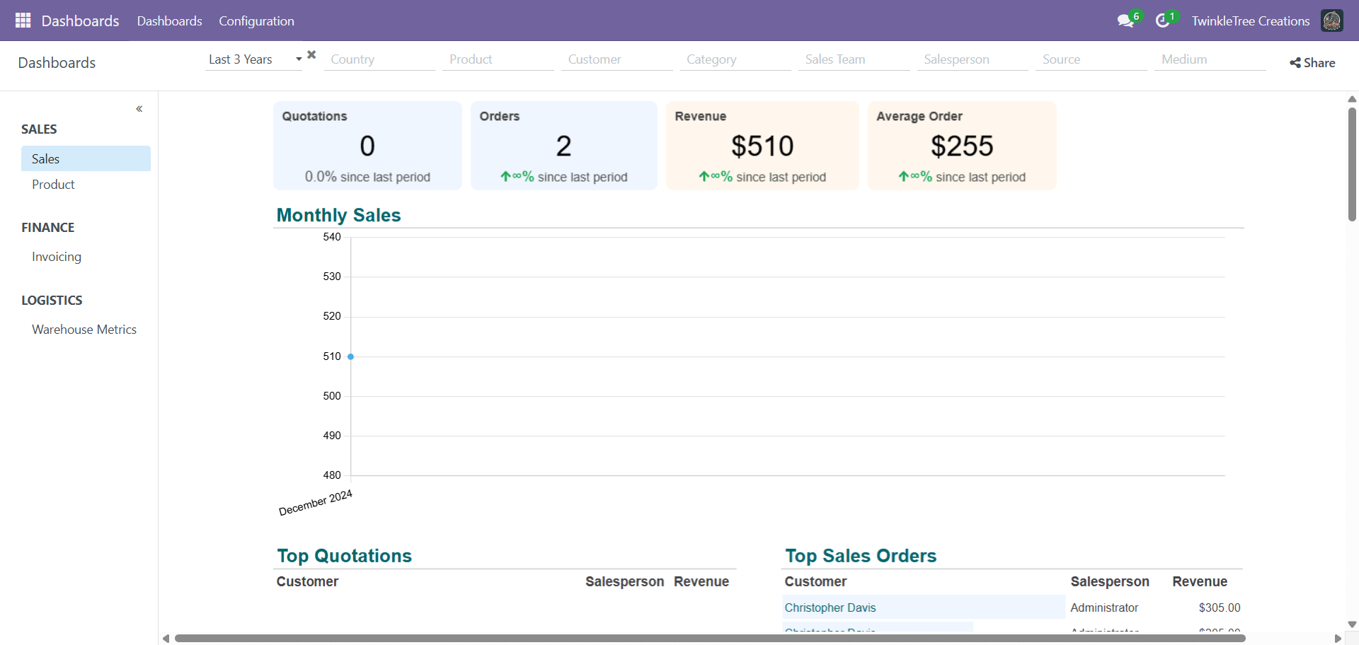 Manufacturing Supply Chain Management - Image 6