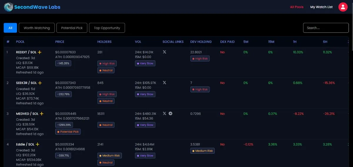 Second Wave Labs AI Crypto Trading Platform - Image 2
