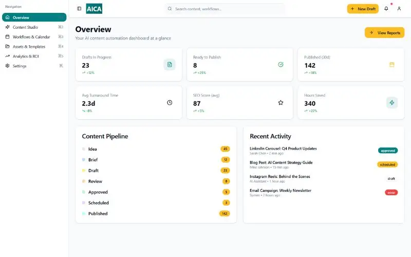 AutomatePost AI Content Automation Platform