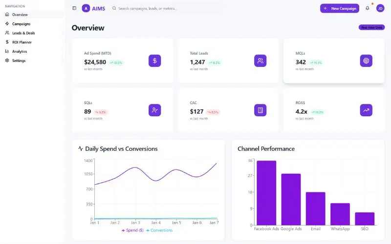AI Marketing & Sales Automation