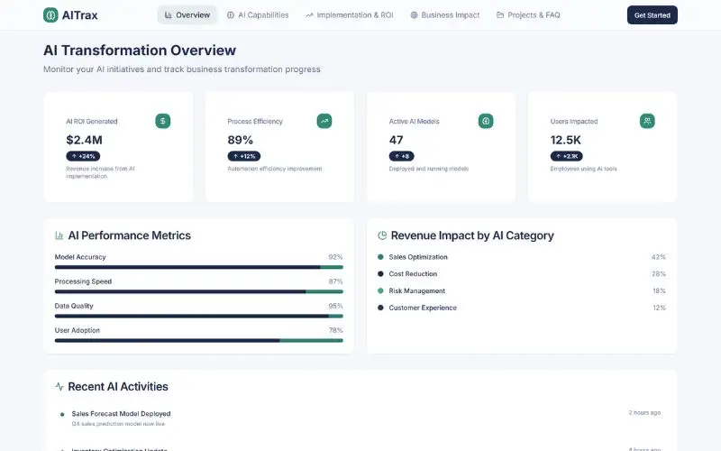 AI-Powered Analytics & Forecasting