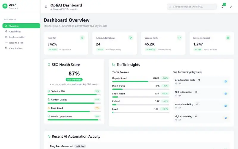 AI-Powered Website & SEO Optimization