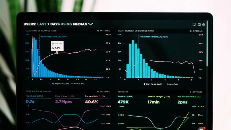AI-Powered Analytics & Forecasting